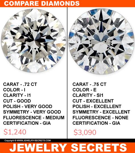 why are raw diamonds so cheap